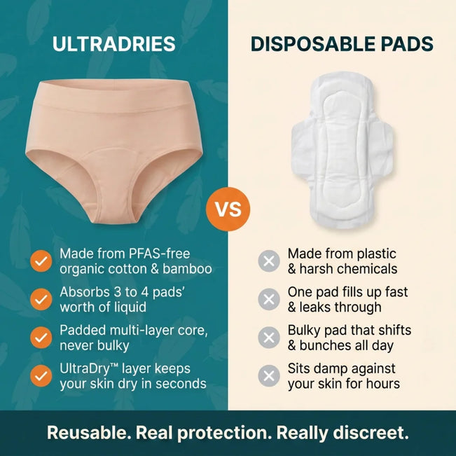 Ultradries Leakproof Underwear For Bladder Leaks (Set of 2)